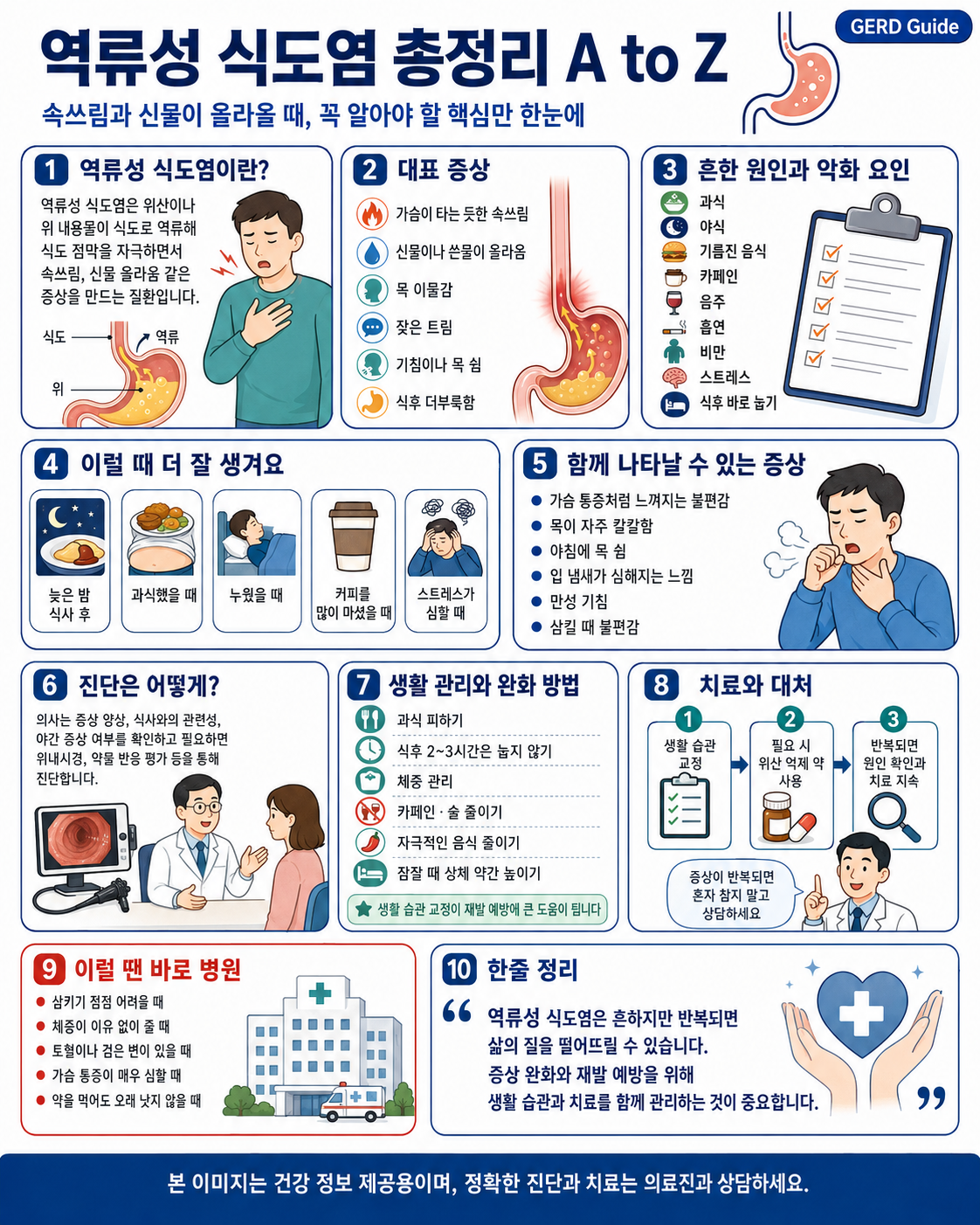 역류성 식도염