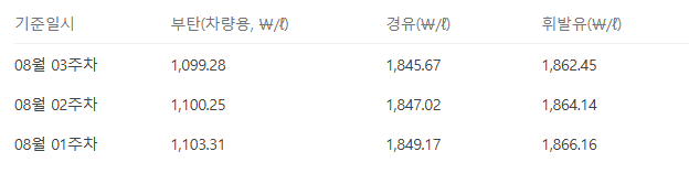 전국 시세